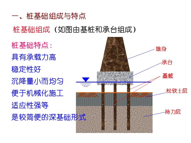 桩基础下沉2cm 结构工业钢结构设计 第4张 桩基础下沉2cm 结构工业钢结构设计 第4张