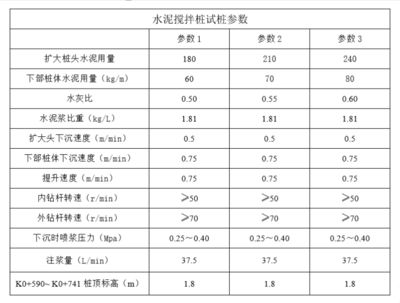 桩基础下沉注浆加固的施工方案 结构电力行业施工 第3张 桩基础下沉注浆加固的施工方案 结构电力行业施工 第3张