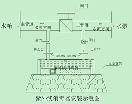 水箱框架专业术语（水箱框架对汽车性能的影响） 结构污水处理池设计 第3张