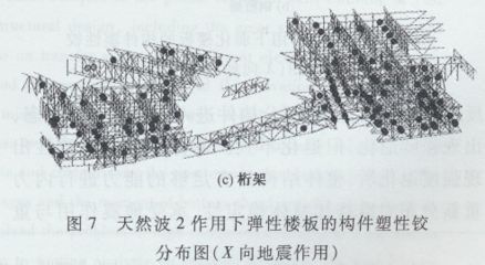 桁架支撑的作用主要是什么(桁架支撑在结构工程中的作用) 北京网架设计 第3张 桁架支撑的作用主要是什么(桁架支撑在结构工程中的作用) 北京网架设计 第3张
