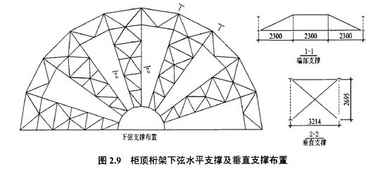 桁架支撑布置原则(桁架支撑施工顺序) 钢结构跳台设计 第4张 桁架支撑布置原则(桁架支撑施工顺序) 钢结构跳台设计 第4张
