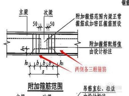 地圈梁加密区长度怎么算(地圈梁加密区长度的计算步骤和注意事项和注意事项) 钢结构门式钢架施工 第3张 地圈梁加密区长度怎么算(地圈梁加密区长度的计算步骤和注意事项和注意事项) 钢结构门式钢架施工 第3张