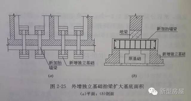 农村自建房基础下沉如何加固墙体 钢结构钢结构停车场施工 第3张 农村自建房基础下沉如何加固墙体 钢结构钢结构停车场施工 第3张