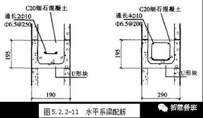 砖墙砌体构造柱及圈梁的设置规范(构造柱与圈梁施工要点) 建筑效果图设计 第3张 砖墙砌体构造柱及圈梁的设置规范(构造柱与圈梁施工要点) 建筑效果图设计 第3张