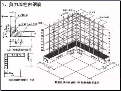 砖混 承重墙钢筋布置图(砖混承重墙的钢筋分布原则) 钢结构框架施工 第4张 砖混 承重墙钢筋布置图(砖混承重墙的钢筋分布原则) 钢结构框架施工 第4张