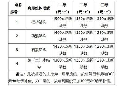 砖混结构和框架结构赔偿标准 钢结构门式钢架施工 第4张