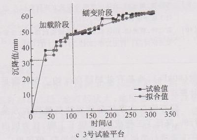房子地基下沉一般几年后可稳定