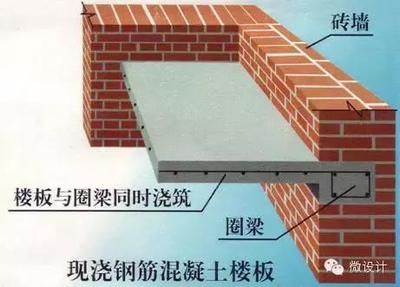 砖墙设置圈梁(多层砌体工业房屋圈梁设置标准) 结构工业装备施工 第5张 砖墙设置圈梁(多层砌体工业房屋圈梁设置标准) 结构工业装备施工 第5张