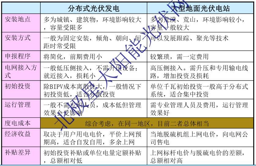 1mw屋顶光伏电站投资成本（光伏发电政策补贴查询,屋顶光伏电站维护成本） 结构地下室设计 第3张