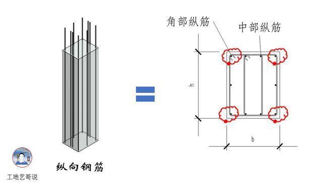 建房钢筋结构图 结构地下室施工 第5张 建房钢筋结构图 结构地下室施工 第5张