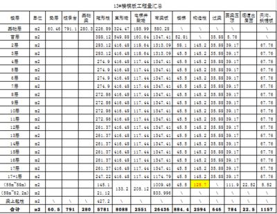 楼房加固工程量计算(楼房加固工程量的计算方法) 结构砌体设计 第4张 楼房加固工程量计算(楼房加固工程量的计算方法) 结构砌体设计 第4张