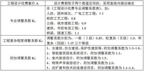 工程勘察设计收费标准2021版 结构污水处理池施工 第4张 工程勘察设计收费标准2021版 结构污水处理池施工 第4张