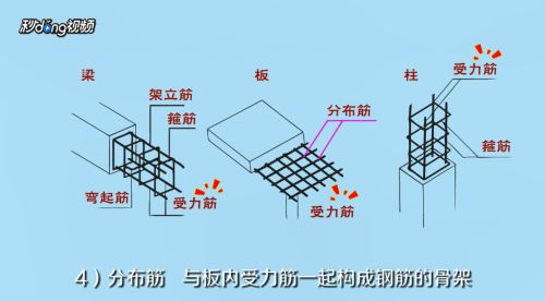 房屋建筑钢筋图怎么看(如何看懂房屋建筑钢筋图) 钢结构玻璃栈道设计 第5张 房屋建筑钢筋图怎么看(如何看懂房屋建筑钢筋图) 钢结构玻璃栈道设计 第5张