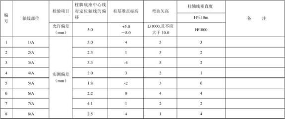 钢结构检测标准及规范(钢结构检测的主要标准和规范) 结构污水处理池设计 第5张 钢结构检测标准及规范(钢结构检测的主要标准和规范) 结构污水处理池设计 第5张