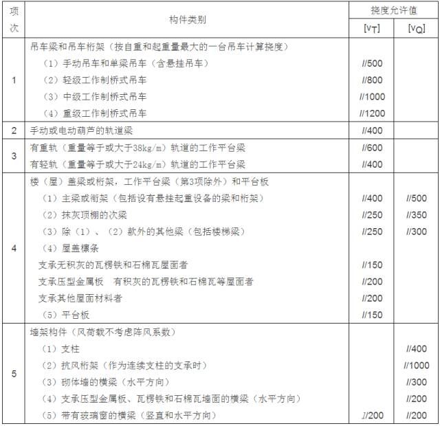 钢结构检测标准及规范(钢结构检测的主要标准和规范) 结构污水处理池设计 第4张 钢结构检测标准及规范(钢结构检测的主要标准和规范) 结构污水处理池设计 第4张