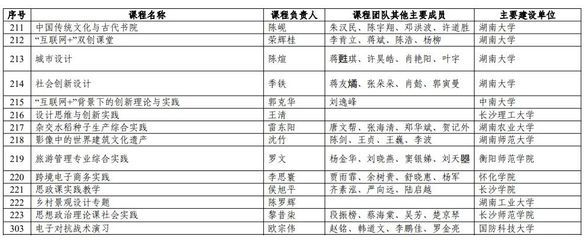 设计单位负责人叫什么职位（设计单位负责人的职位名称） 钢结构有限元分析设计 第4张