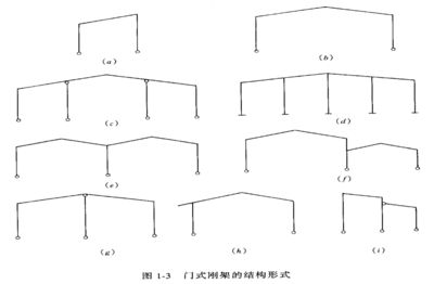 钢结构下册课后题答案 结构工业钢结构设计 第5张 钢结构下册课后题答案 结构工业钢结构设计 第5张