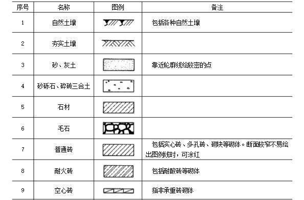楼房改造加固设计图纸怎么看的 北京加固施工 第4张