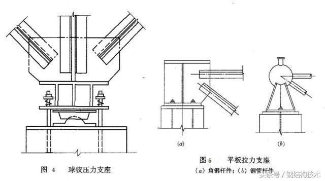钢结构支座节点详图(钢结构支座节点详图涉及到钢结构中支座节点的设计和构造细节) 钢结构玻璃栈道设计 第2张 钢结构支座节点详图(钢结构支座节点详图涉及到钢结构中支座节点的设计和构造细节) 钢结构玻璃栈道设计 第2张