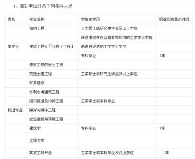 建设工程设计单位项目负责人可以是结构专业吗(建设工程设计单位的项目负责人通常需要具备一定的专业资格和经验) 结构地下室设计 第5张 建设工程设计单位项目负责人可以是结构专业吗(建设工程设计单位的项目负责人通常需要具备一定的专业资格和经验) 结构地下室设计 第5张