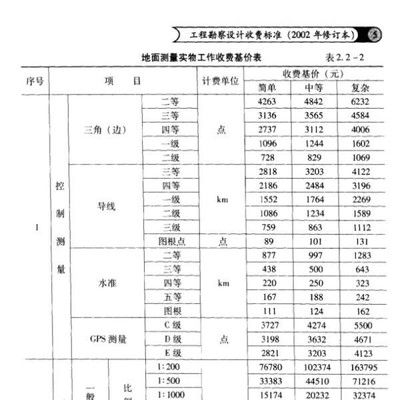 02年工程勘察设计收费(《工程勘察设计收费标准》) 结构工业钢结构施工 第2张 02年工程勘察设计收费(《工程勘察设计收费标准》) 结构工业钢结构施工 第2张
