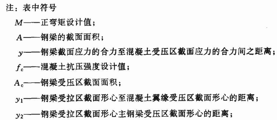 钢构房架子计算尺寸公式 钢结构跳台施工 第3张 钢构房架子计算尺寸公式 钢结构跳台施工 第3张