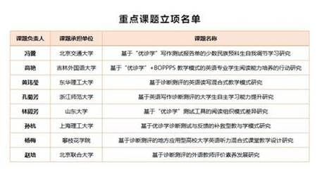 设计项目负责人职称要求标准 装饰工装设计 第4张 设计项目负责人职称要求标准 装饰工装设计 第4张