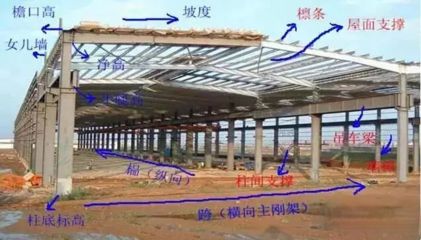 钢结构这门课的收获(钢结构的极限状态) 钢结构框架施工 第1张 钢结构这门课的收获(钢结构的极限状态) 钢结构框架施工 第1张