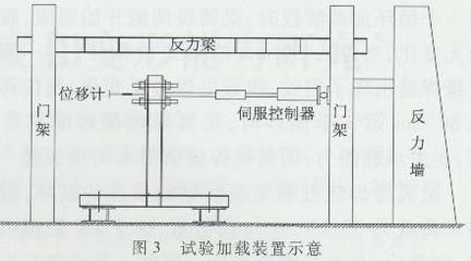 钢结构梁尺寸预估（钢结构梁尺寸的预估） 建筑消防施工 第1张