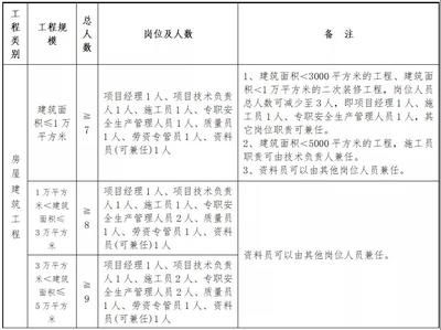 建筑设计项目负责人的主要职责是什么（建筑设计项目负责人的主要职责）