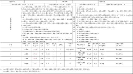 设计负责人和项目负责人 装饰幕墙设计 第5张 设计负责人和项目负责人 装饰幕墙设计 第5张