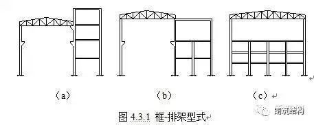 钢结构建筑的结构种类及用途 结构框架设计 第4张 钢结构建筑的结构种类及用途 结构框架设计 第4张
