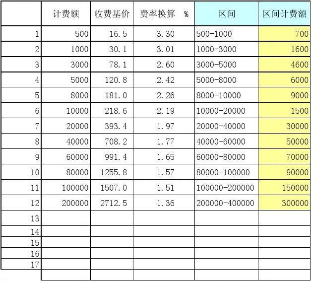 工程勘察设计收费标准计算公式是什么 建筑施工图设计 第4张 工程勘察设计收费标准计算公式是什么 建筑施工图设计 第4张
