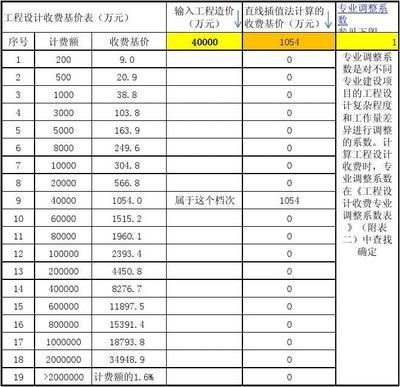 工程勘察设计收费标准计算公式是什么 建筑施工图设计 第3张 工程勘察设计收费标准计算公式是什么 建筑施工图设计 第3张
