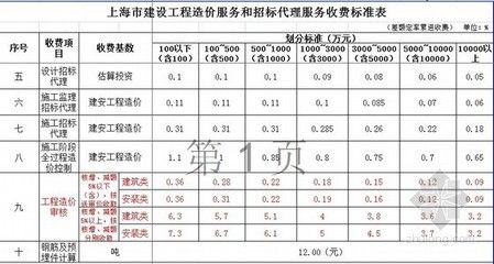 工程勘察设计收费标准计算公式是什么 建筑施工图设计 第1张 工程勘察设计收费标准计算公式是什么 建筑施工图设计 第1张