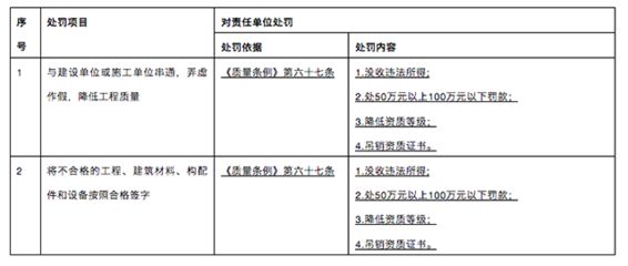 建筑工程设计项目负责人要求有哪些(建筑工程设计项目负责人的要求) 装饰工装施工 第5张 建筑工程设计项目负责人要求有哪些(建筑工程设计项目负责人的要求) 装饰工装施工 第5张