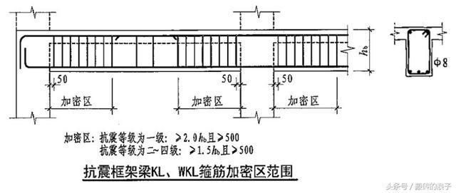 房子的钢筋计算方法 装饰幕墙施工 第1张 房子的钢筋计算方法 装饰幕墙施工 第1张
