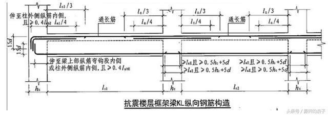 房子的钢筋计算方法 装饰幕墙施工 第2张 房子的钢筋计算方法 装饰幕墙施工 第2张