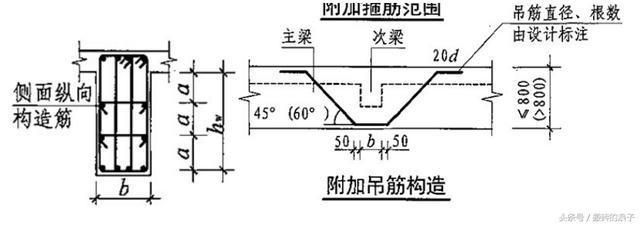 房子的钢筋计算方法 装饰幕墙施工 第3张 房子的钢筋计算方法 装饰幕墙施工 第3张