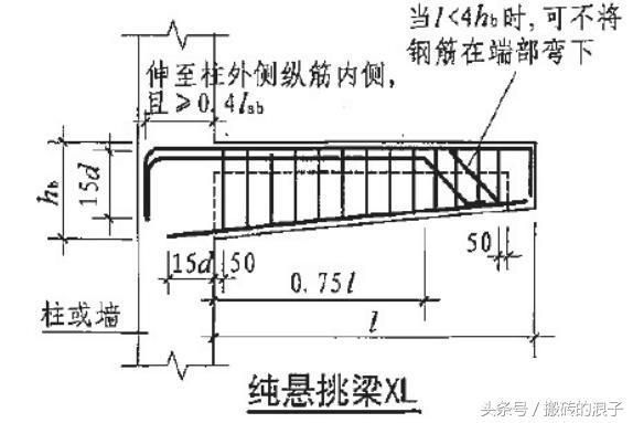 房子的钢筋计算方法 装饰幕墙施工 第5张 房子的钢筋计算方法 装饰幕墙施工 第5张