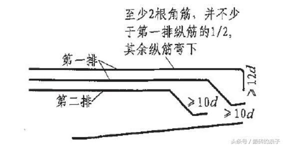 房子的钢筋计算方法 装饰幕墙施工 第4张 房子的钢筋计算方法 装饰幕墙施工 第4张