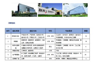 坤达建设集团有限公司招聘信息（坤达建设集团招聘信息） 结构工业装备施工 第2张