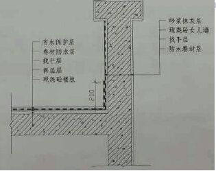 建筑工程设计负责人要求高吗知乎 北京钢结构设计 第5张 建筑工程设计负责人要求高吗知乎 北京钢结构设计 第5张