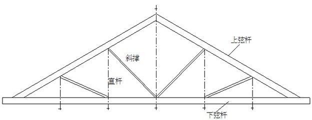 钢屋架上下弦图片(关于“钢屋架上下弦图片”的查询当前无法直接提供图片) 结构工业装备施工 第3张 钢屋架上下弦图片(关于“钢屋架上下弦图片”的查询当前无法直接提供图片) 结构工业装备施工 第3张