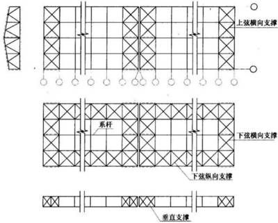 钢屋架上下弦图片(关于“钢屋架上下弦图片”的查询当前无法直接提供图片) 结构工业装备施工 第1张 钢屋架上下弦图片(关于“钢屋架上下弦图片”的查询当前无法直接提供图片) 结构工业装备施工 第1张