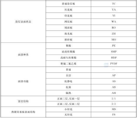 彩钢板厚度国家标准 误差