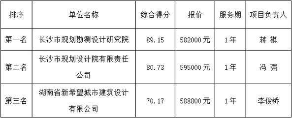 建筑设计项目负责人的资格条件是什么（建筑设计项目负责人的资格条件）