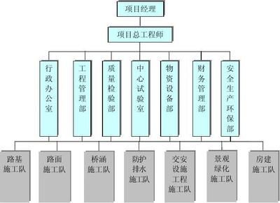 设计项目负责人的责任和义务（设计项目负责人的主要责任和义务主要包括以下几个方面） 钢结构跳台施工 第3张
