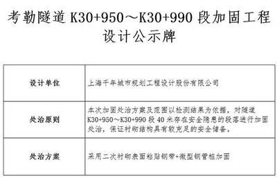 加固设计要原设计单位确认吗怎么写(加固设计确认流程详解) 装饰家装施工 第3张 加固设计要原设计单位确认吗怎么写(加固设计确认流程详解) 装饰家装施工 第3张
