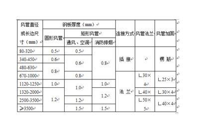 加固设计要原设计单位确认吗怎么写(加固设计确认流程详解) 装饰家装施工 第4张 加固设计要原设计单位确认吗怎么写(加固设计确认流程详解) 装饰家装施工 第4张